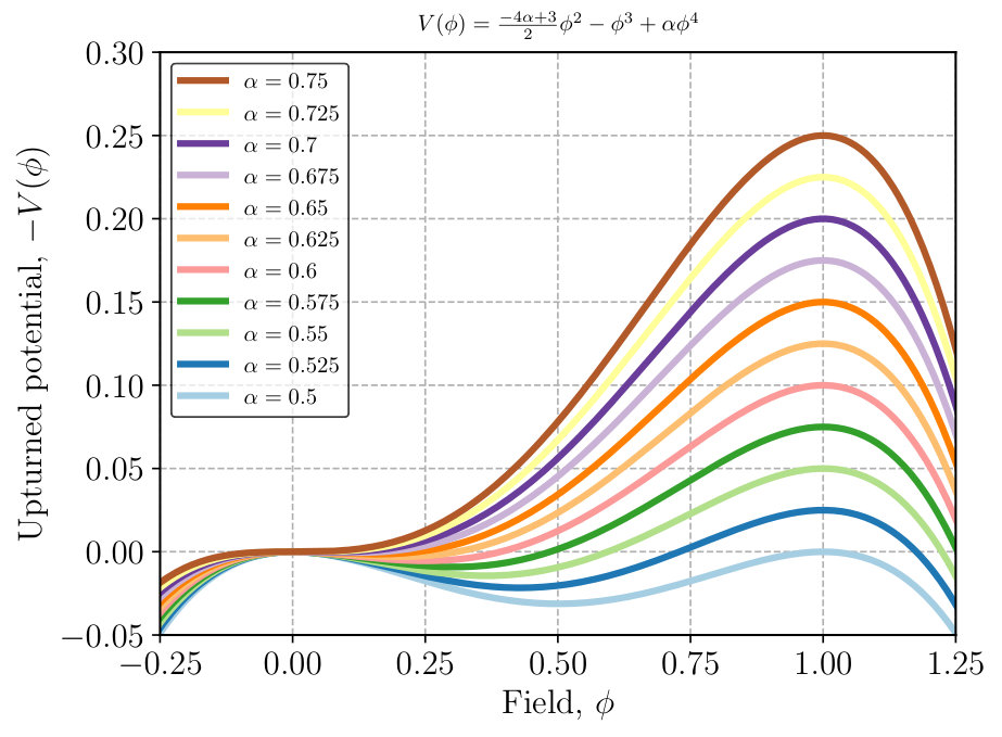 Figure 19