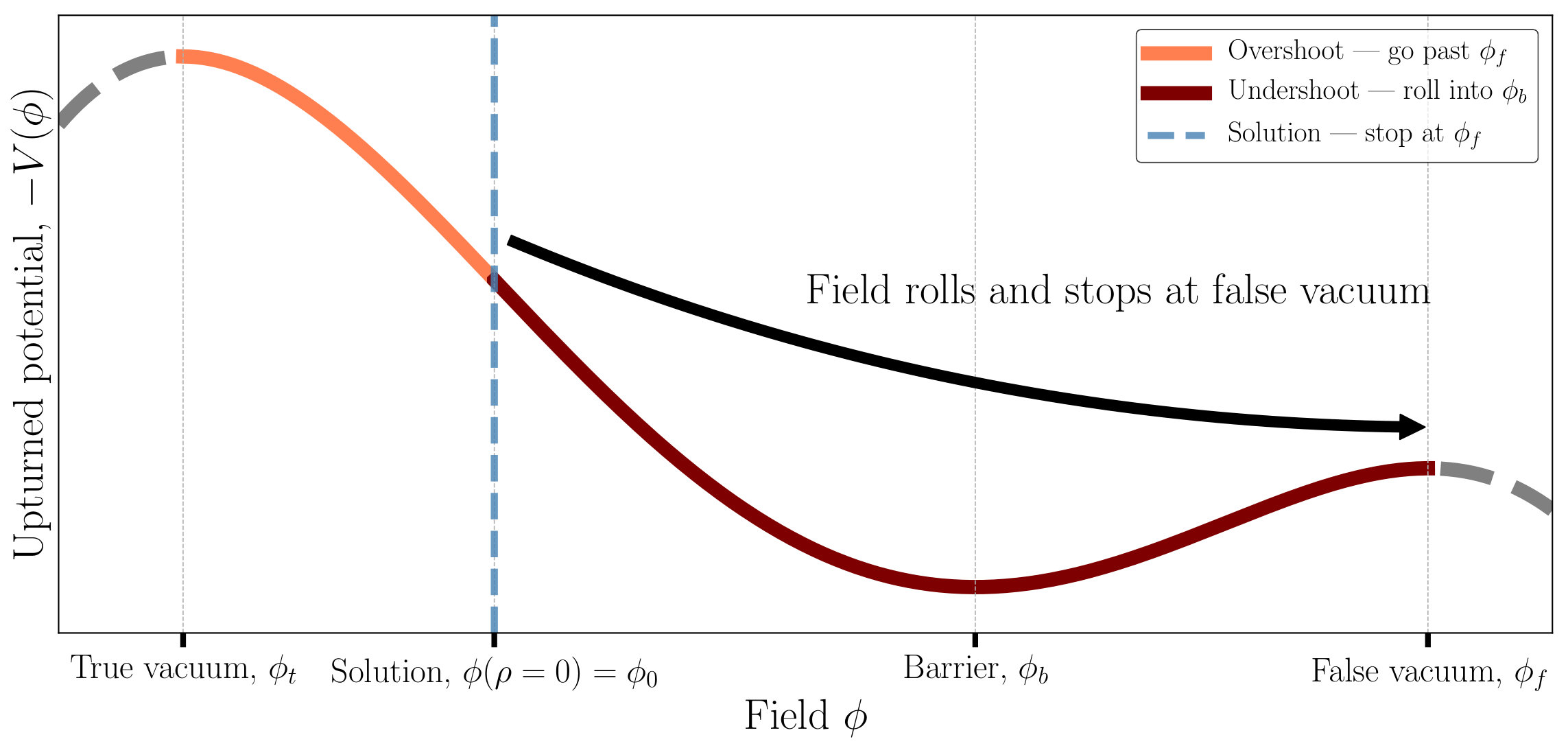 Figure 20