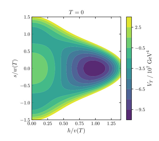 Figure 21