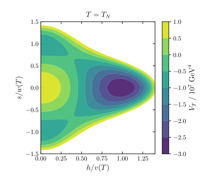 Figure 22
