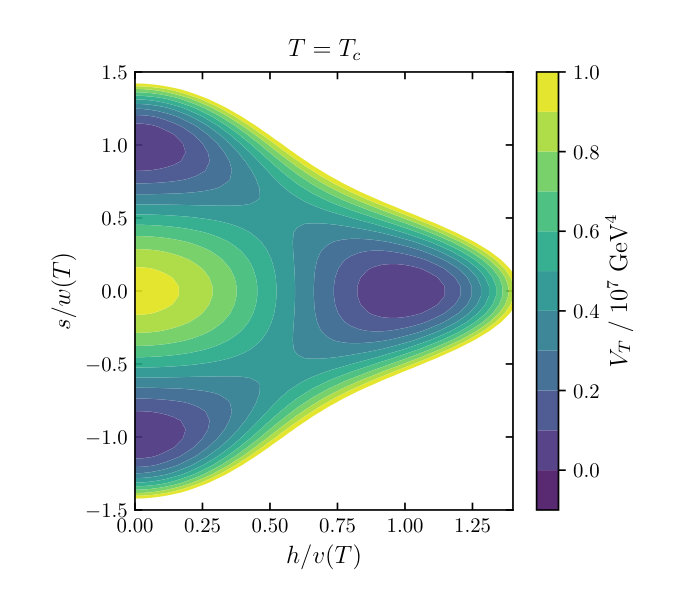 Figure 23