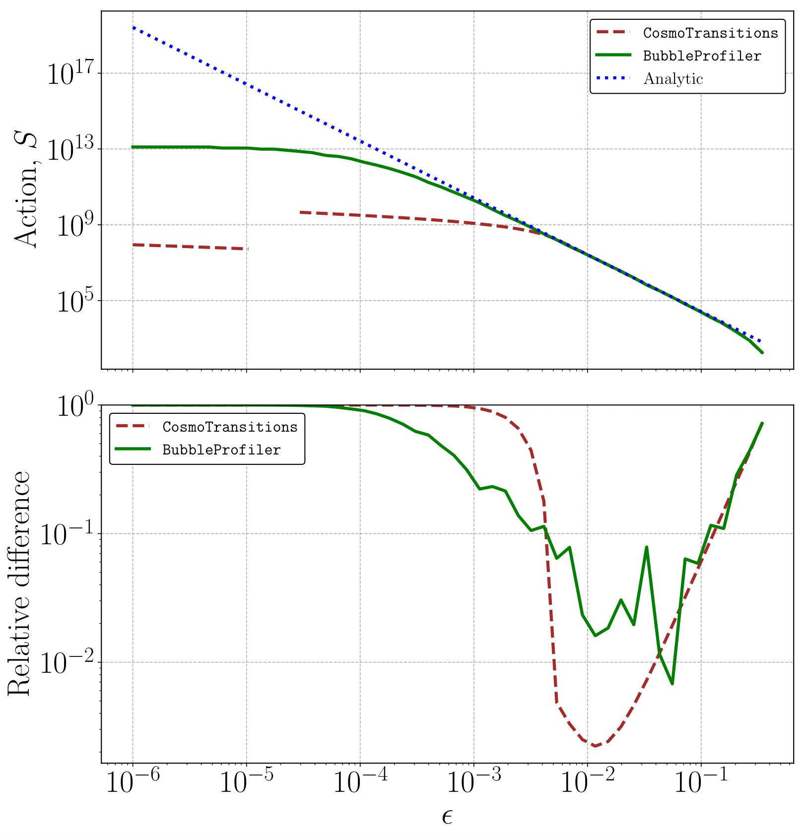 Figure 24