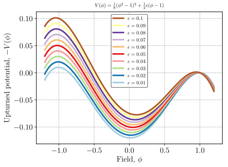 Figure 25