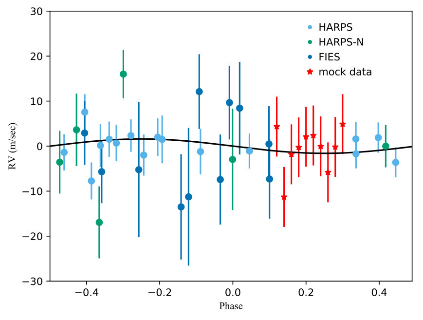 Figure 7