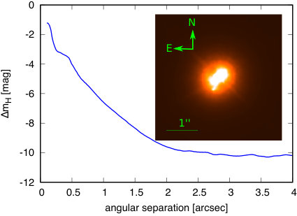 Figure 9