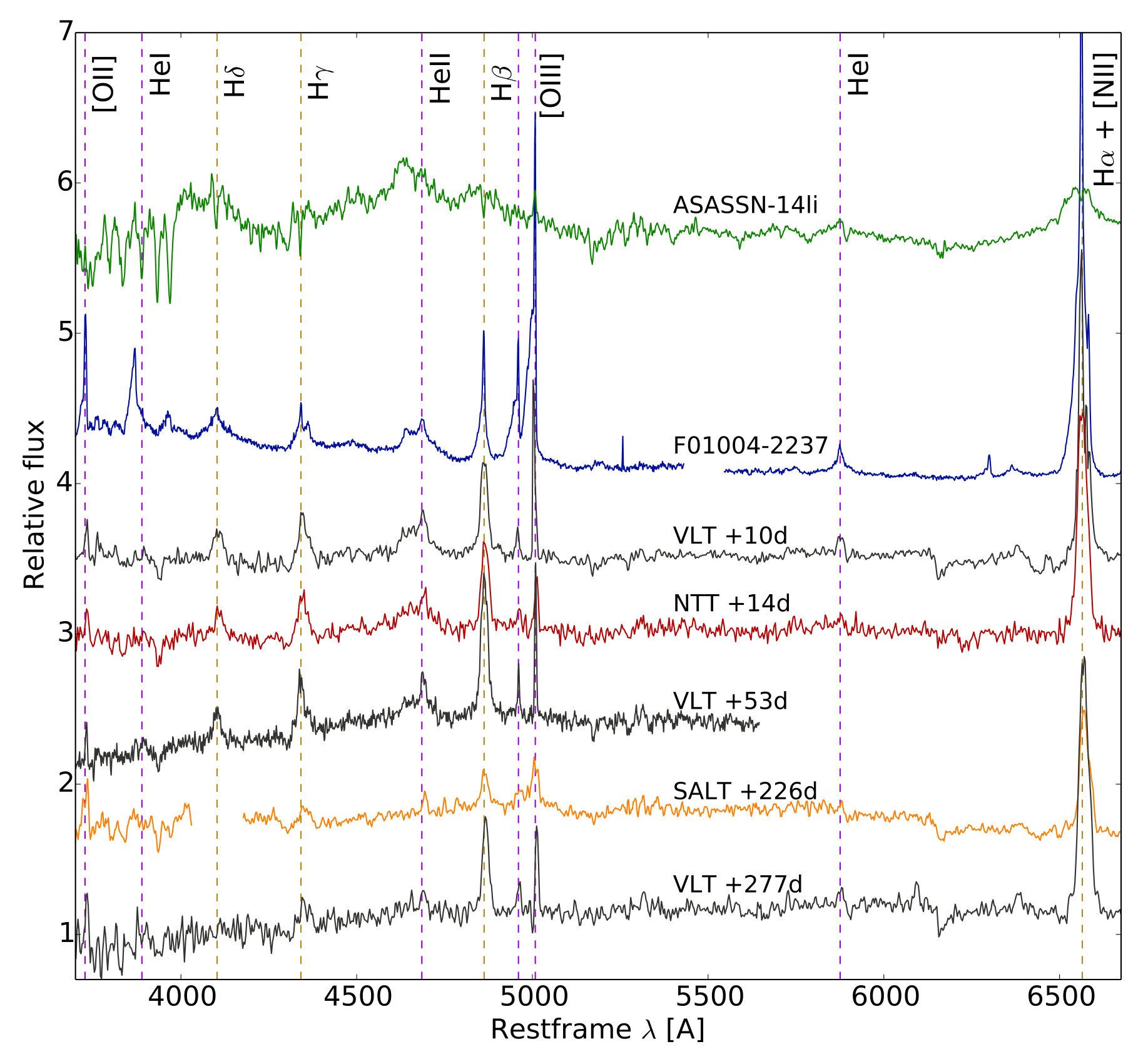 Figure 5