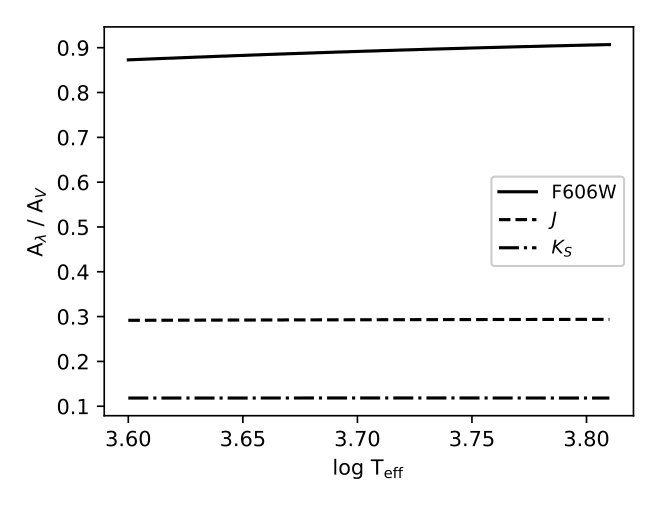 Figure 8