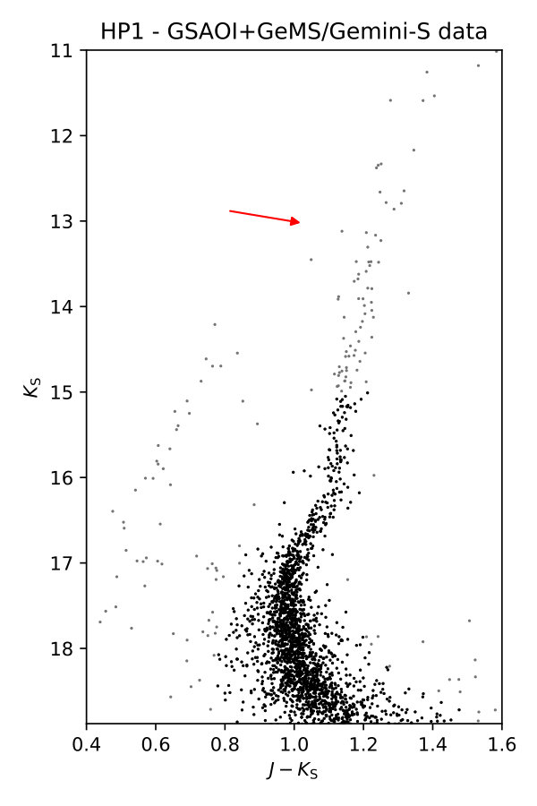 Figure 11