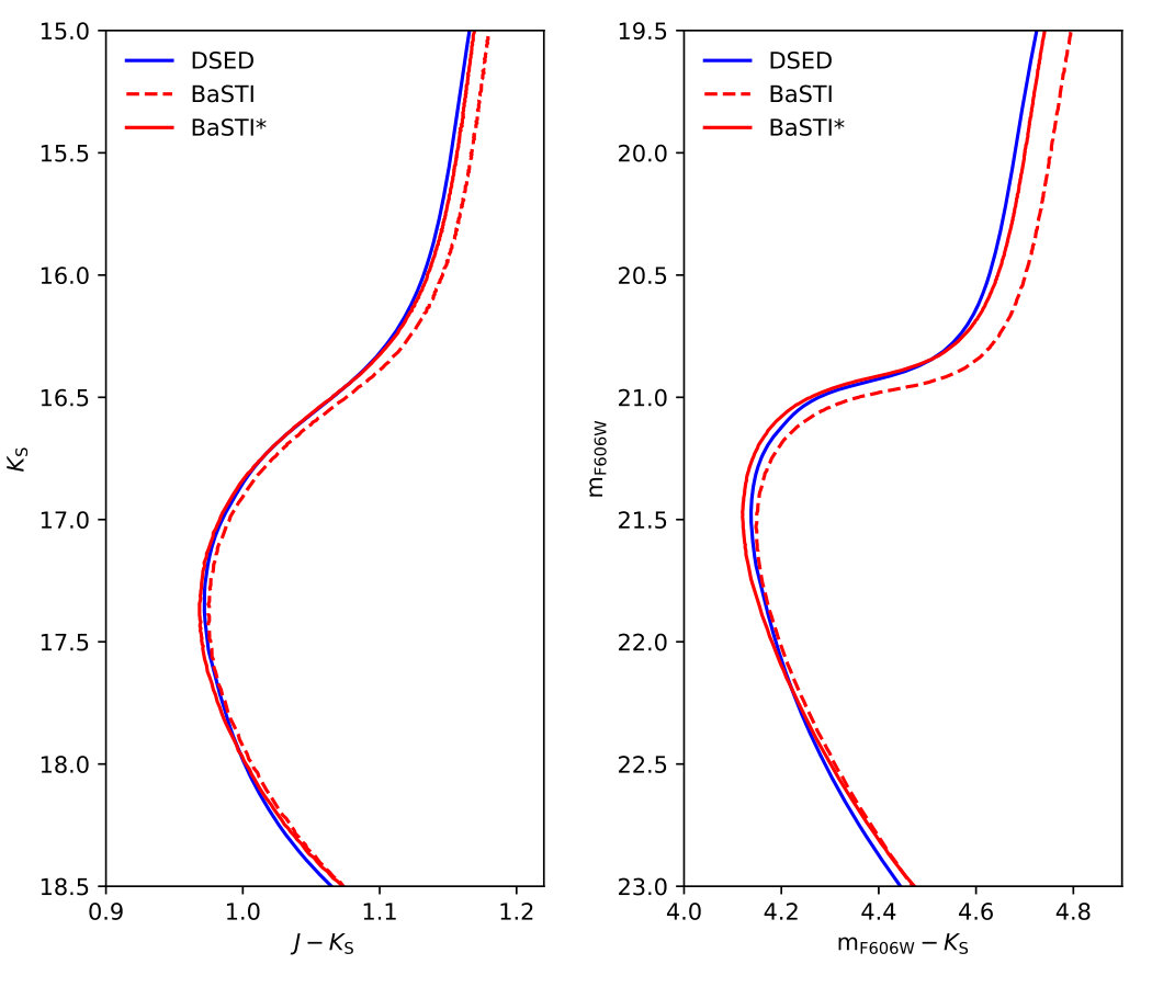 Figure 12