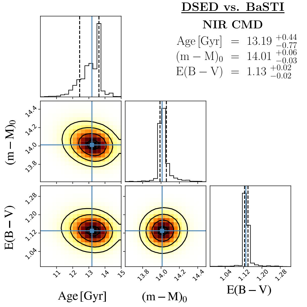 Figure 12