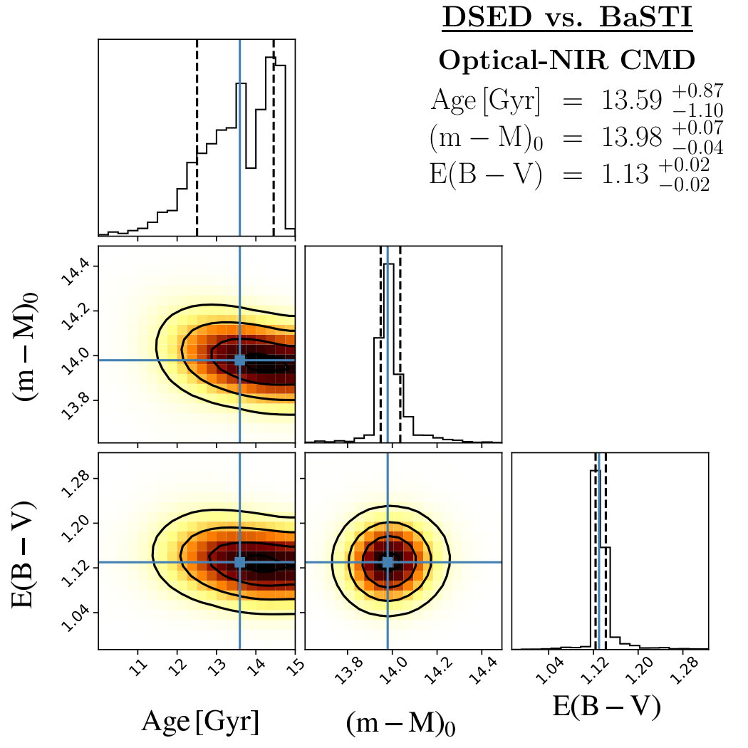 Figure 12