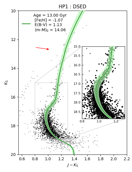 Figure 13