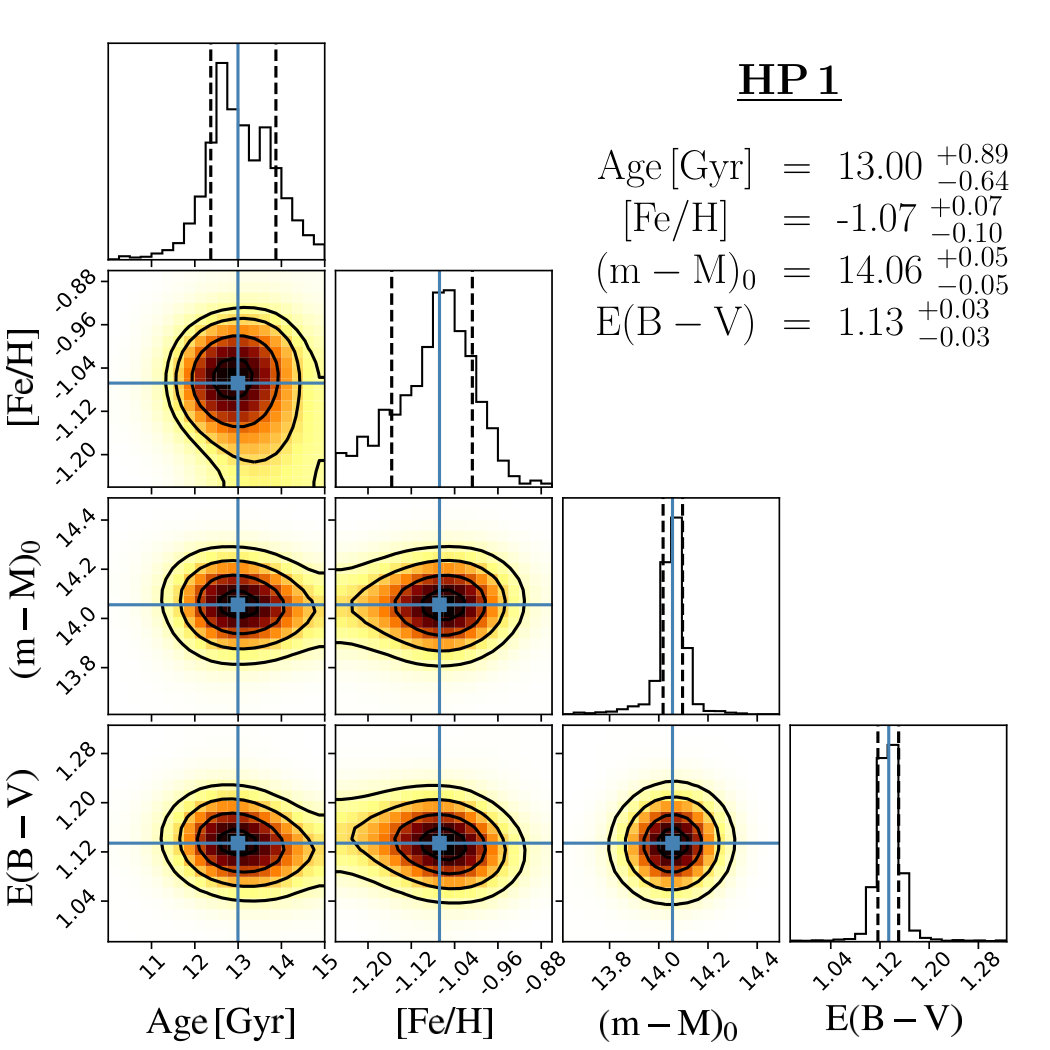 Figure 13