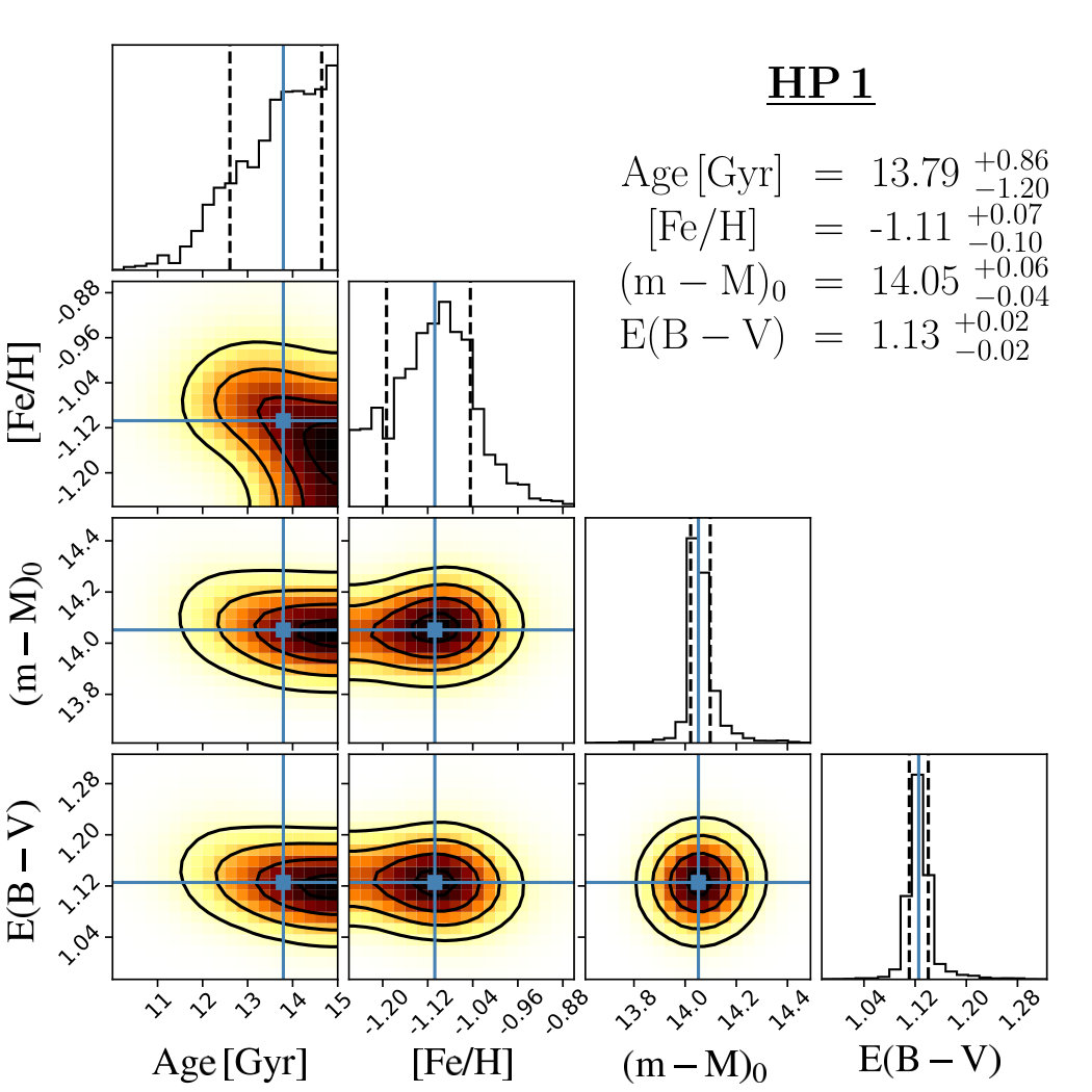 Figure 14