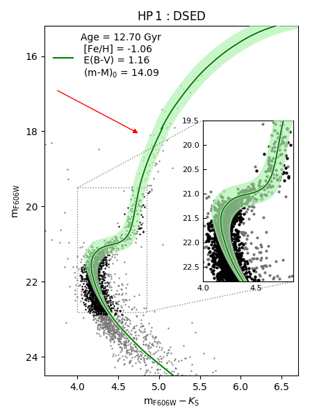 Figure 15