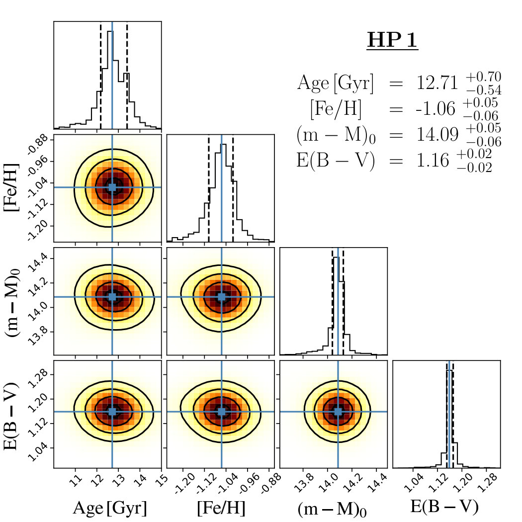 Figure 15