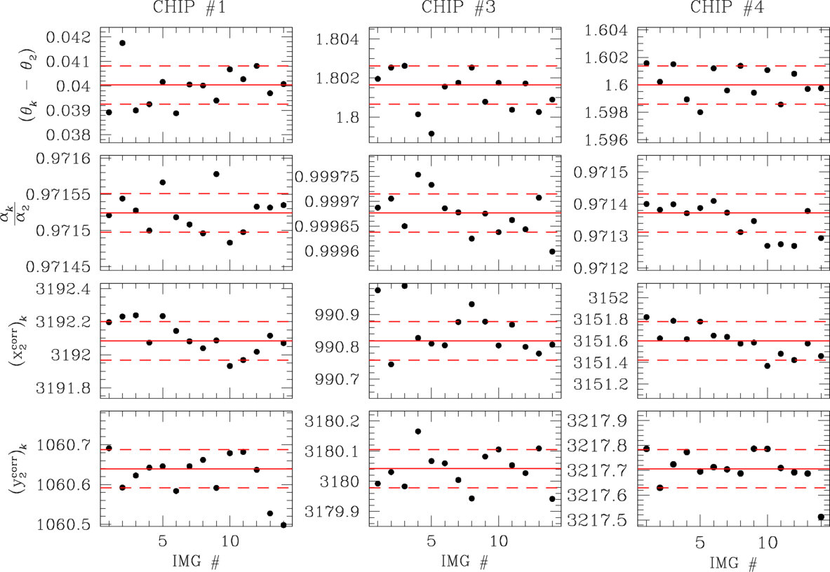 Figure 27