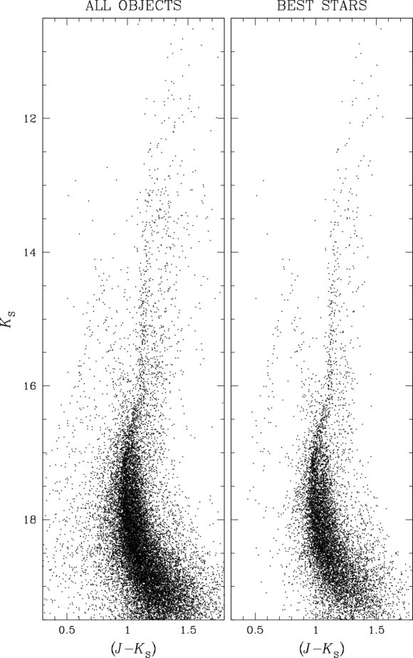 Figure 28