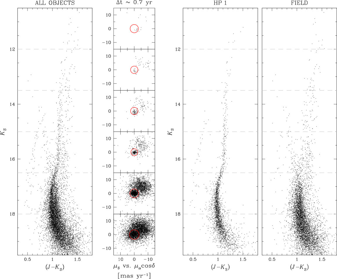 Figure 29