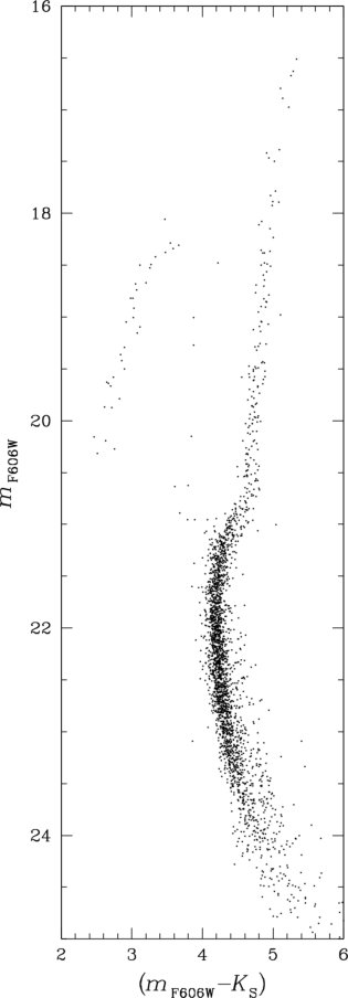 Figure 30