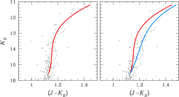 Figure 31