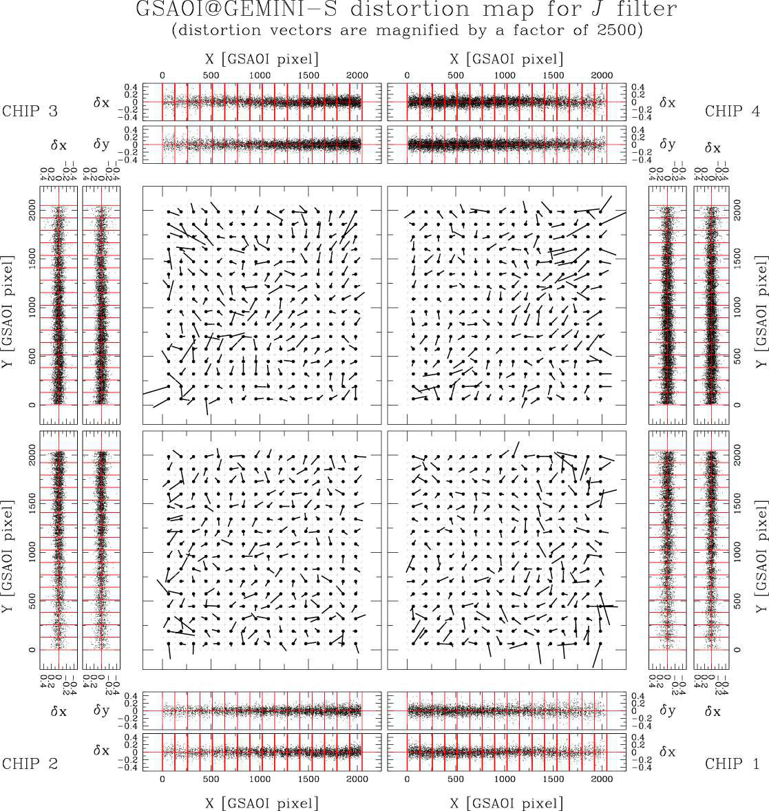 Figure 32