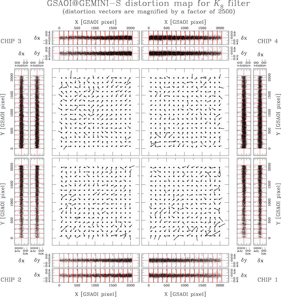 Figure 33