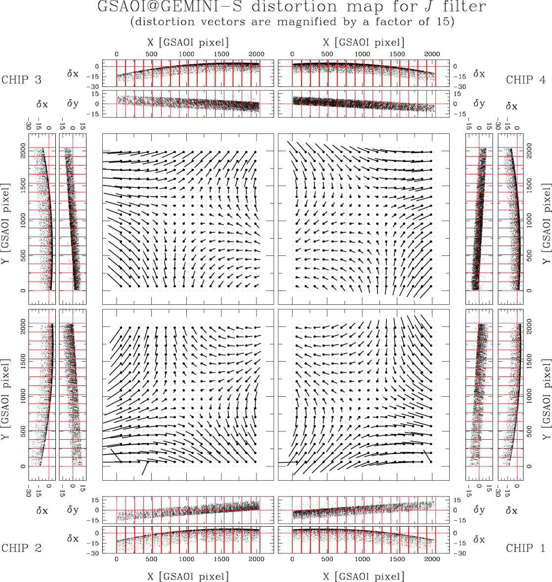 Figure 34