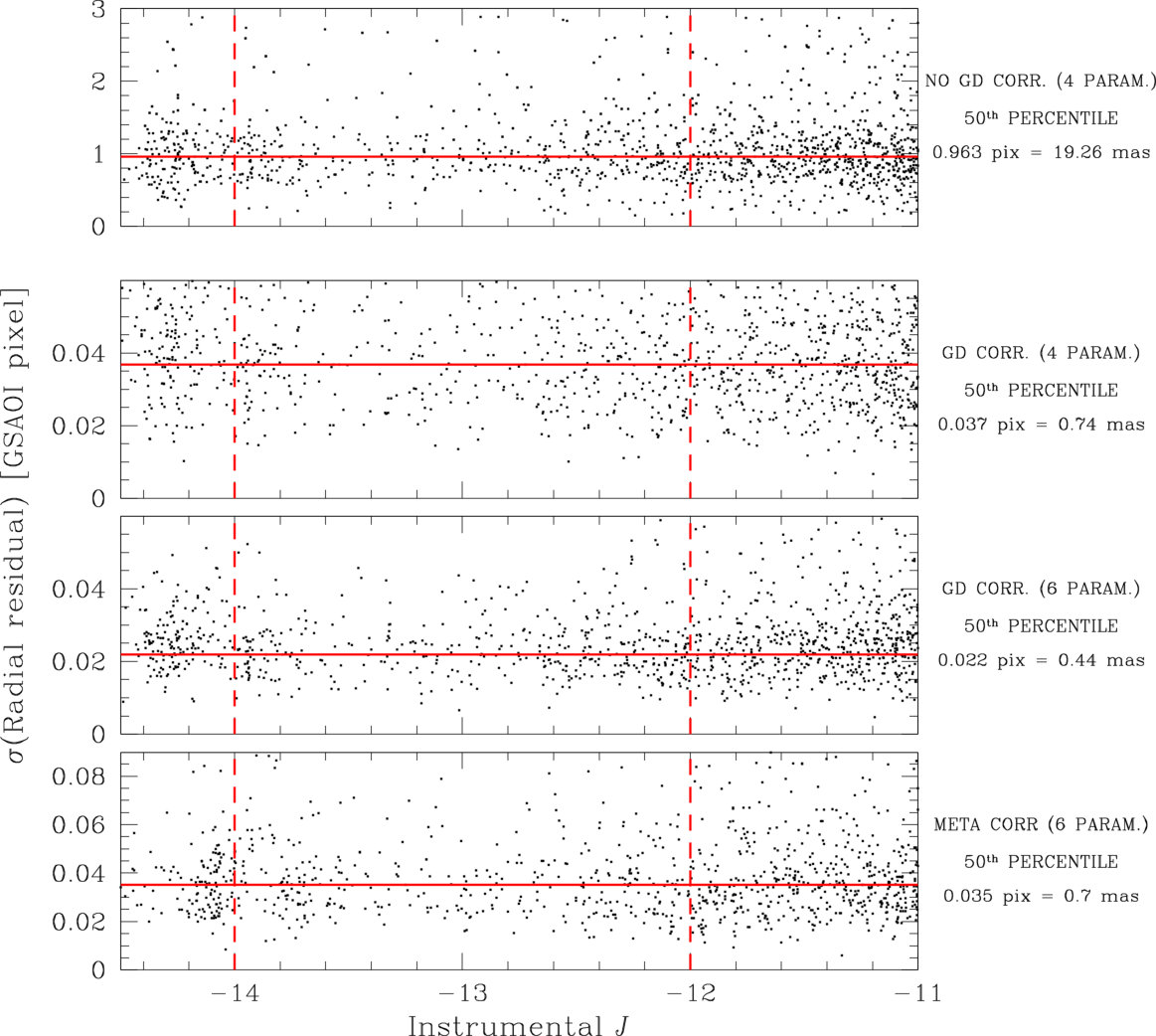 Figure 36