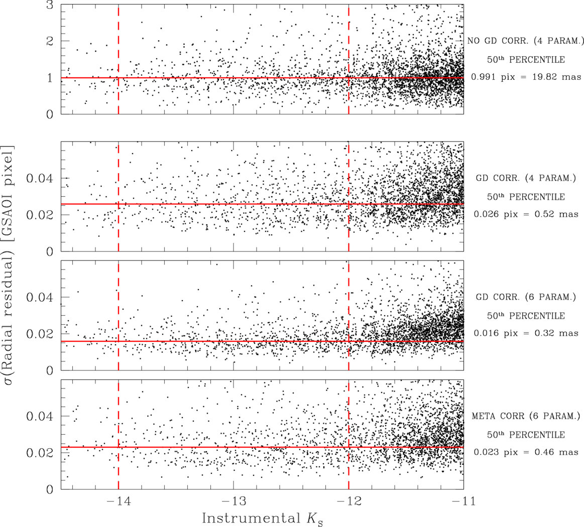 Figure 37