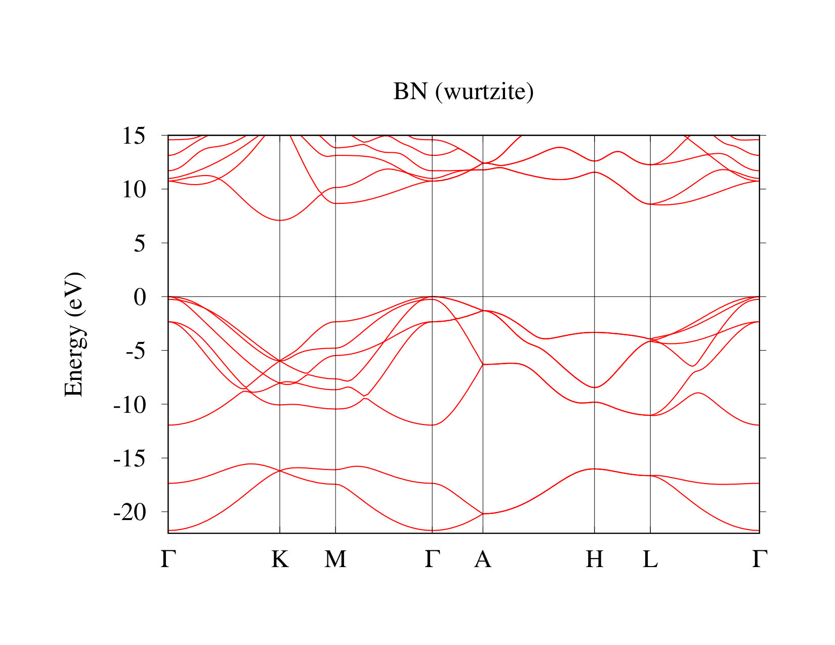 Figure 9