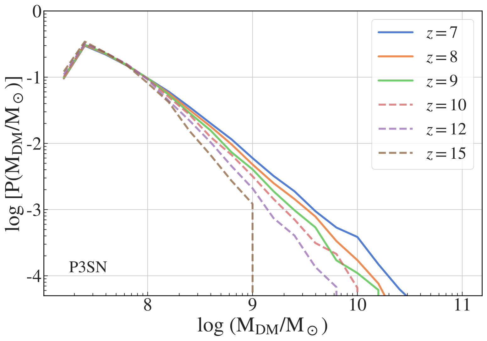 Figure 5