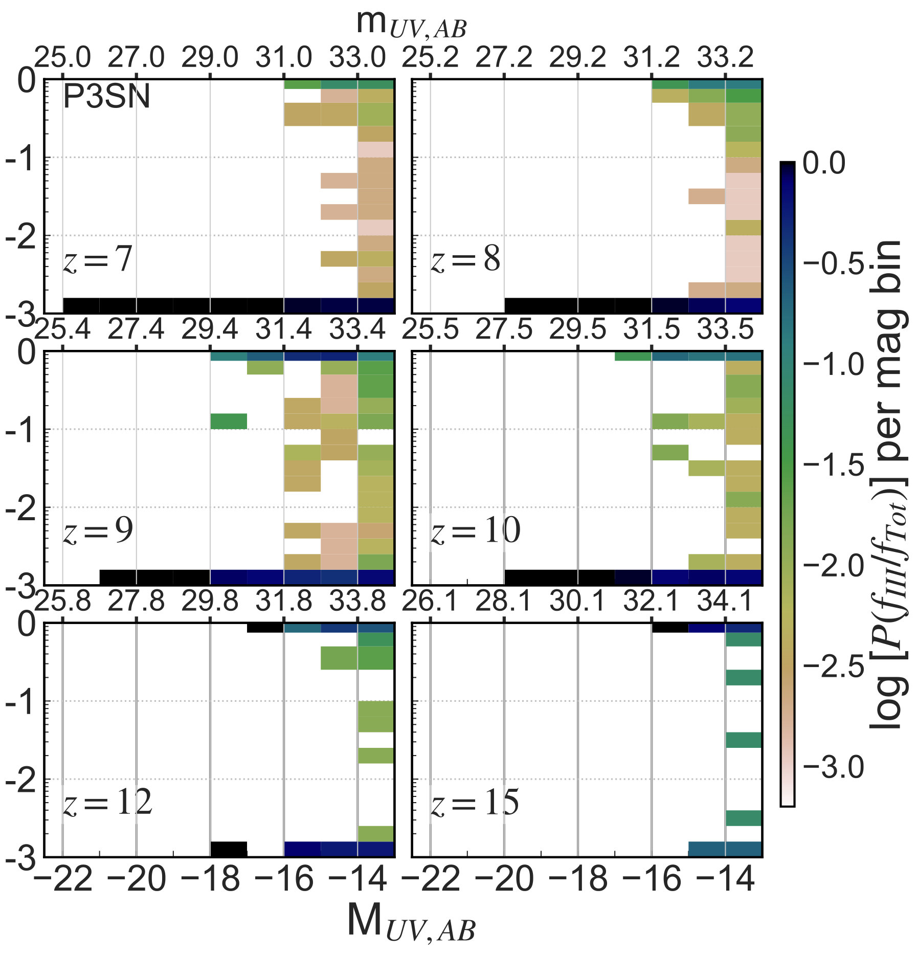 Figure 13