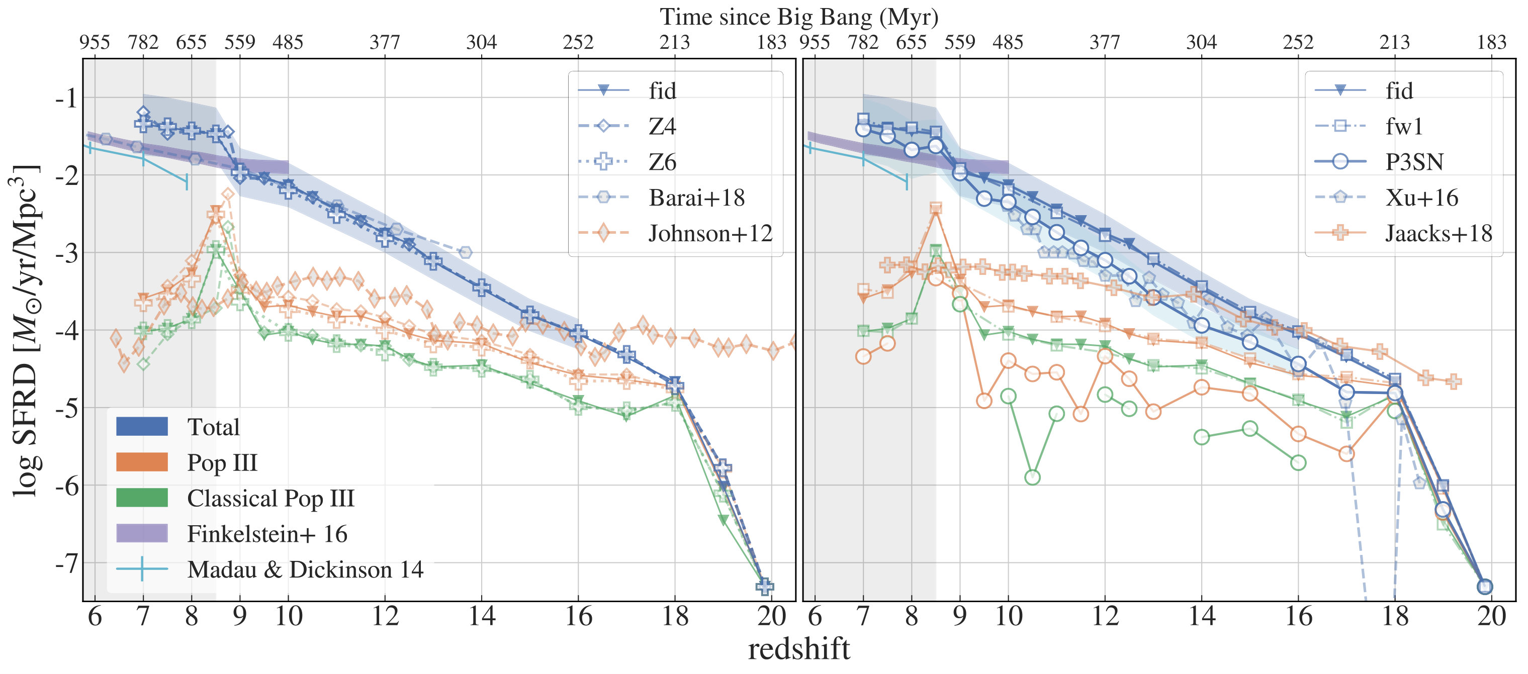 Figure 14