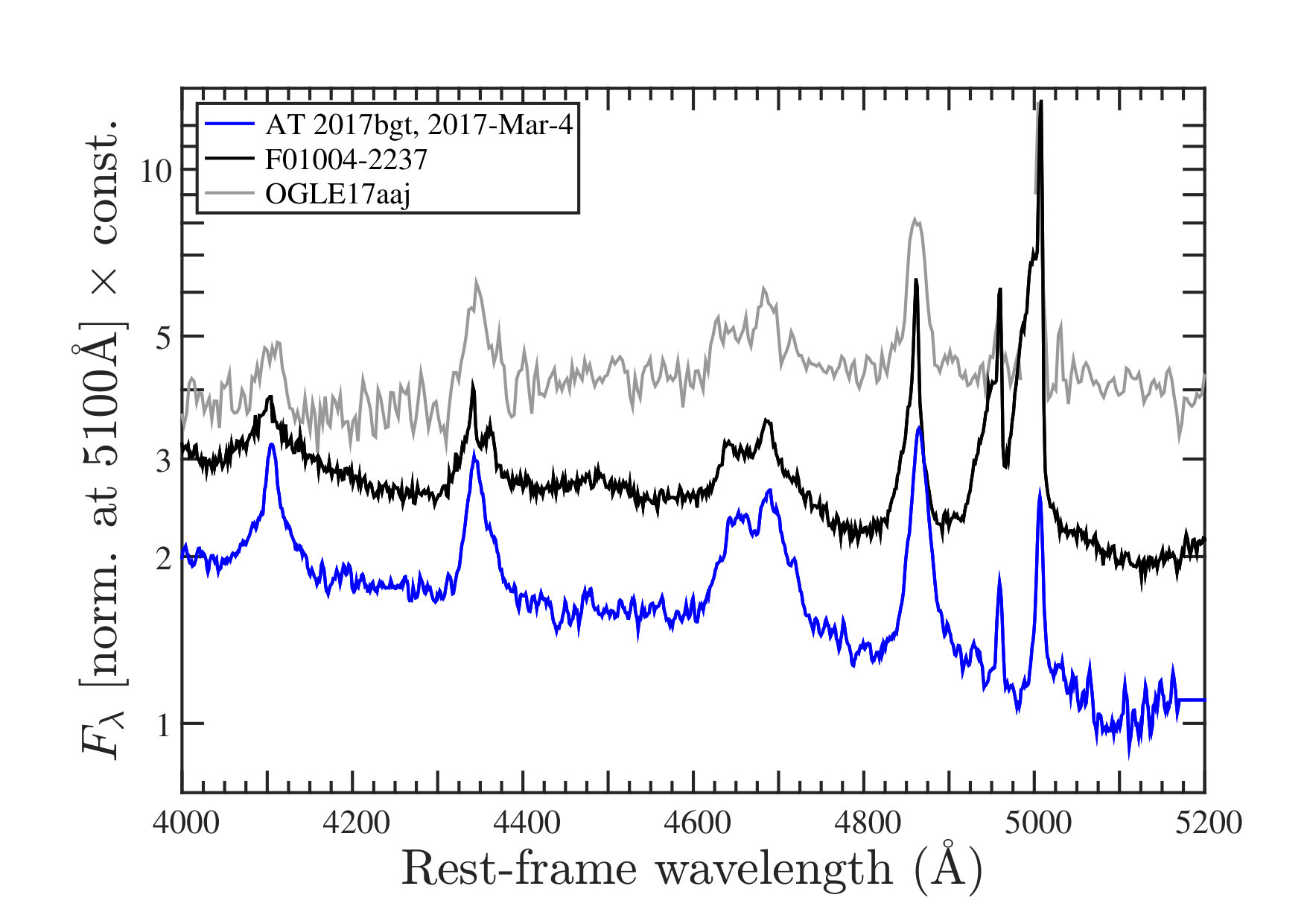 Figure 9