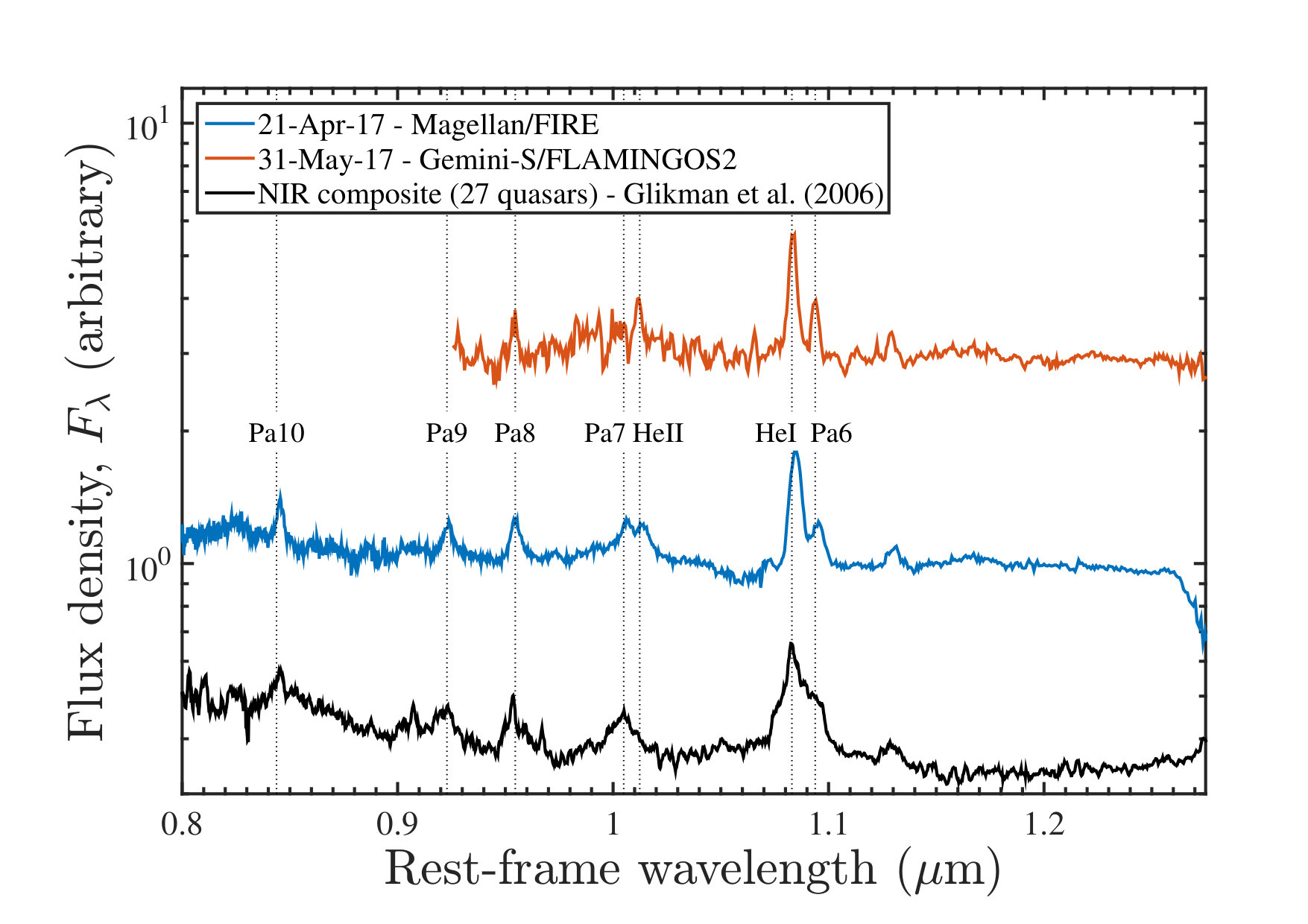 Figure 10