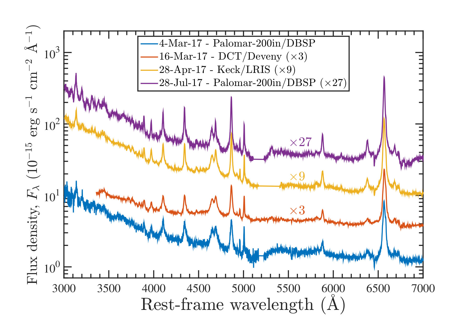 Figure 12
