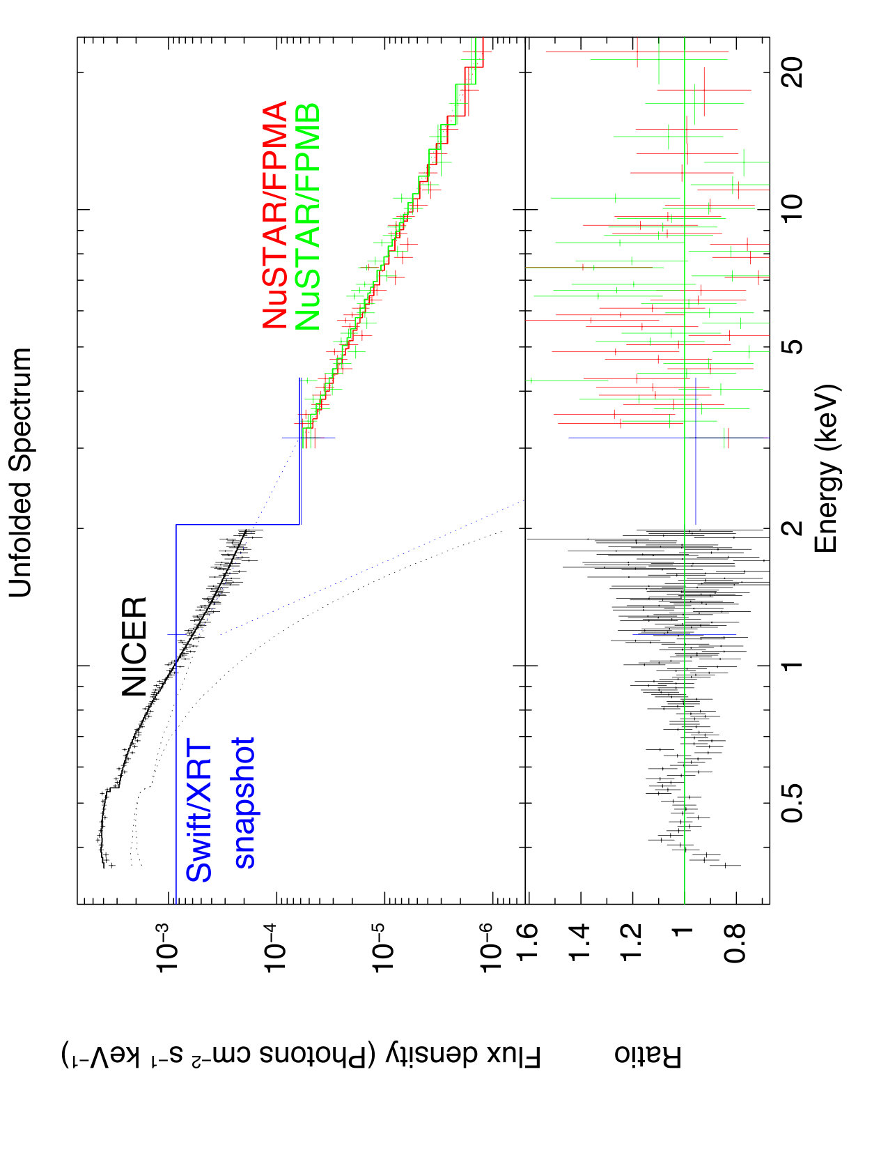 Figure 13