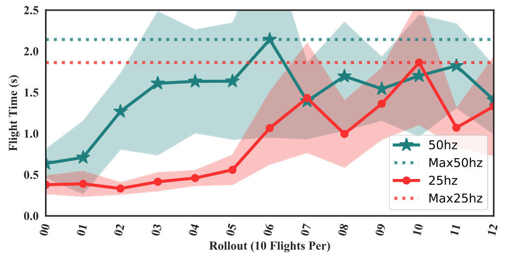 Figure 30