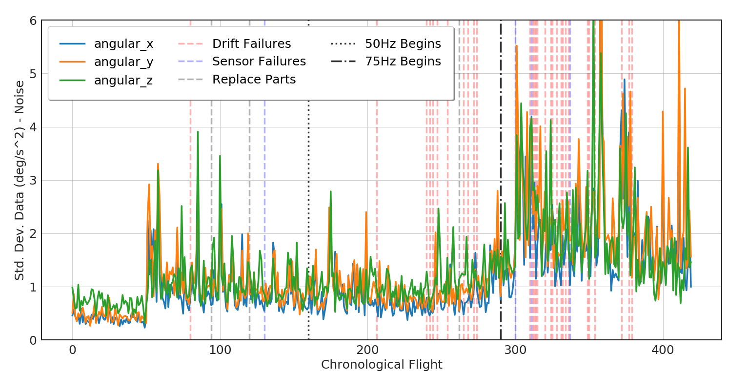 Figure 31