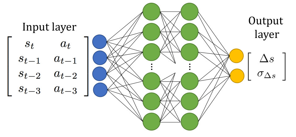 Figure 32