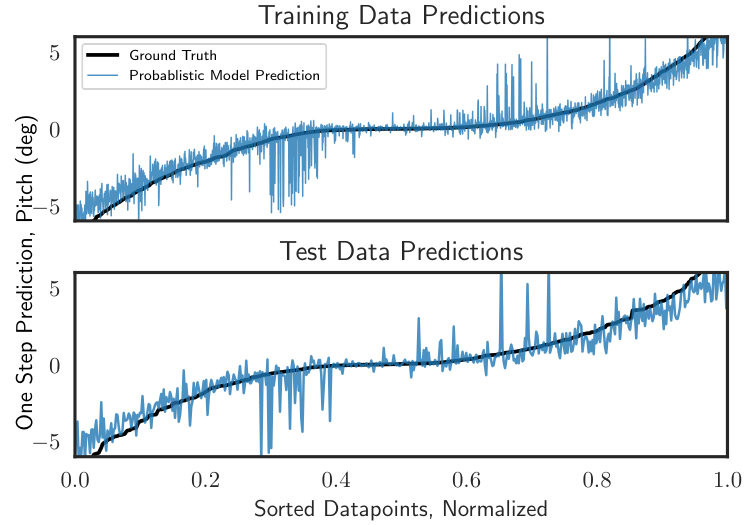 Figure 38