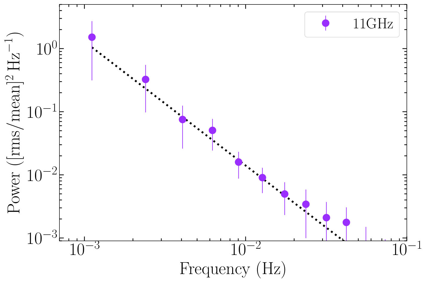 Figure 9