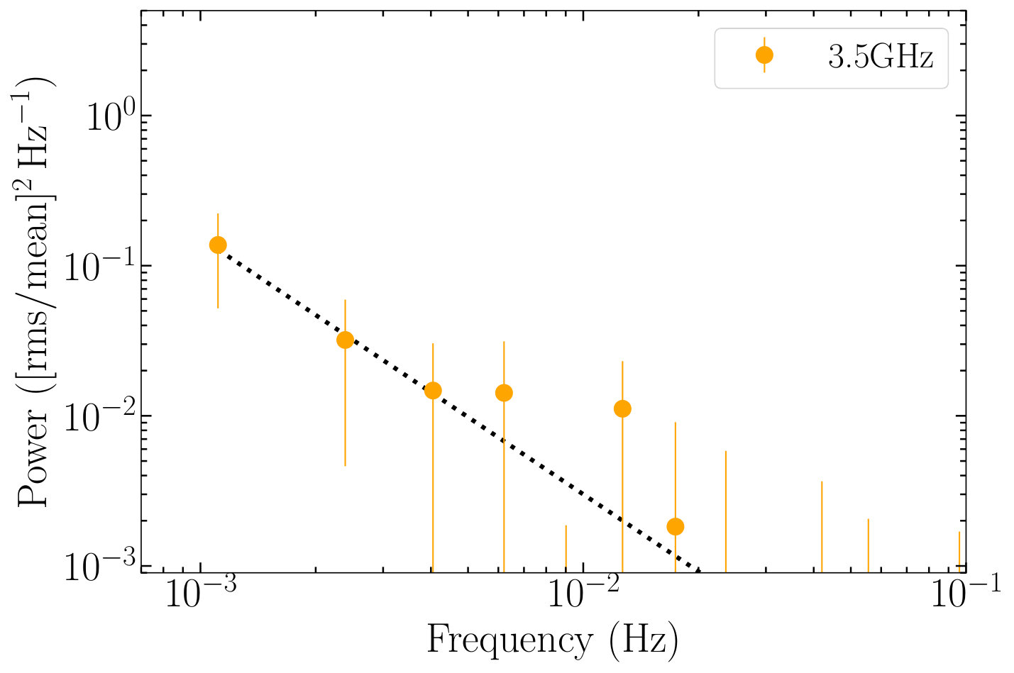 Figure 13