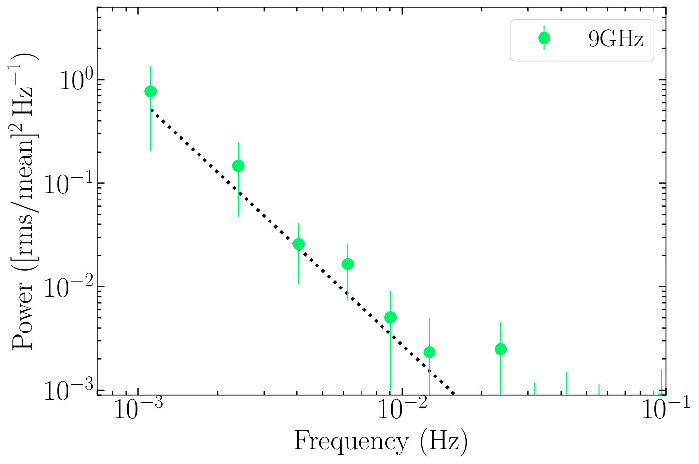 Figure 15