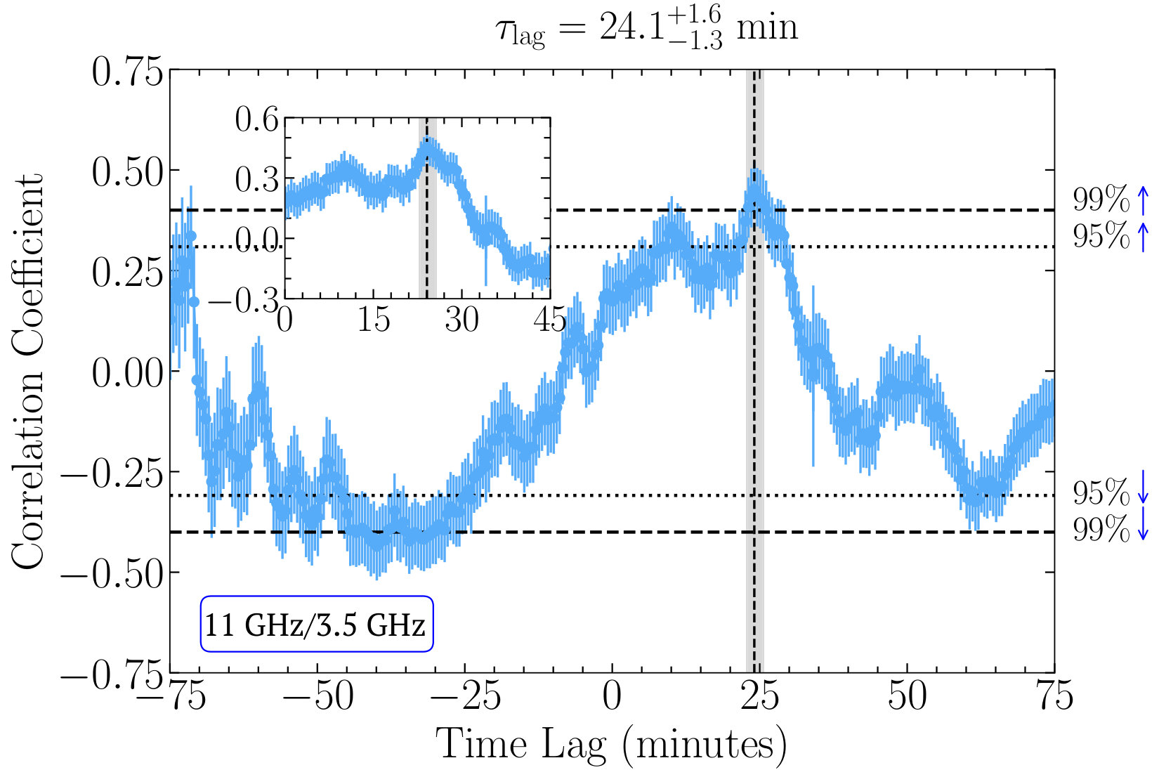 Figure 17