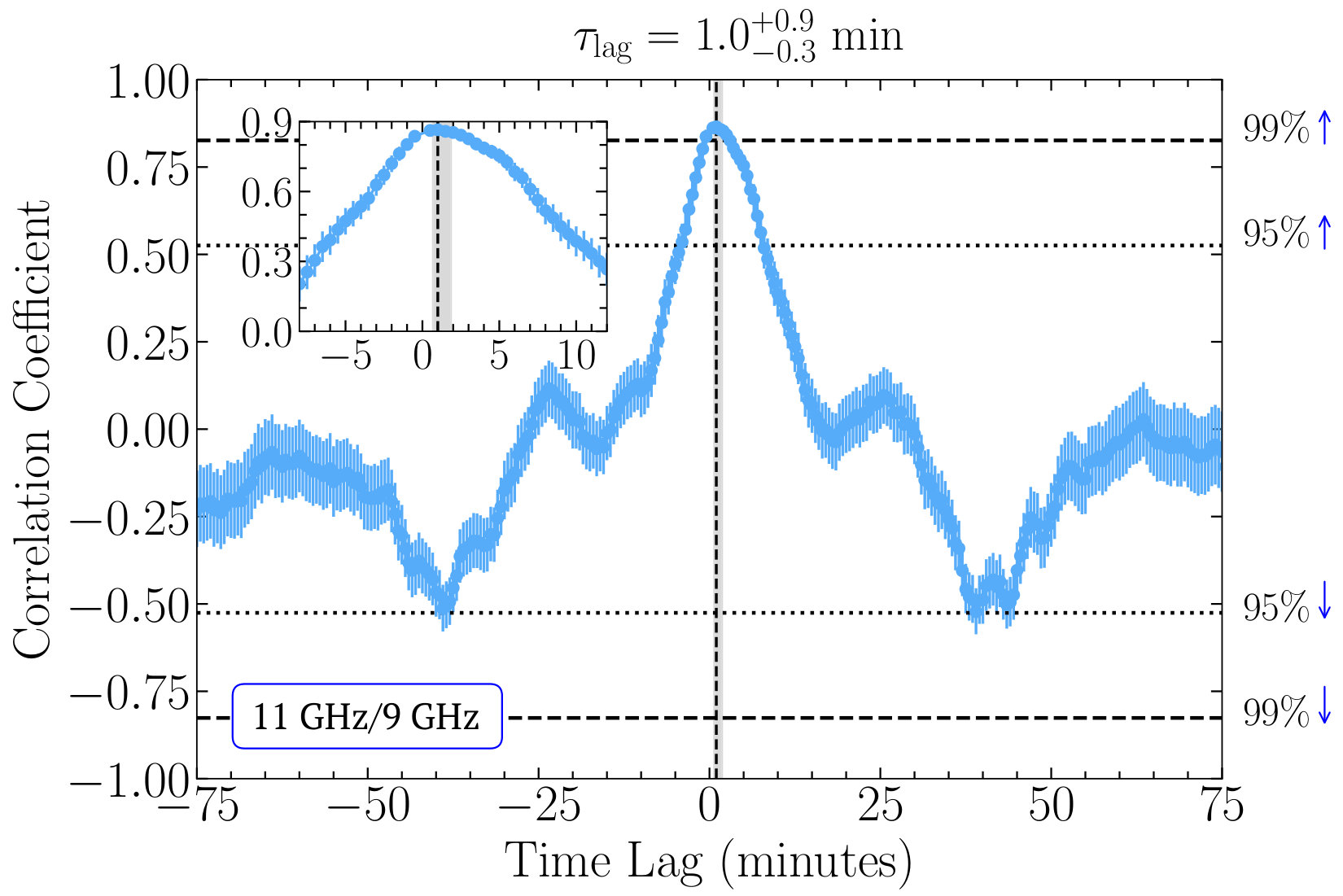 Figure 18