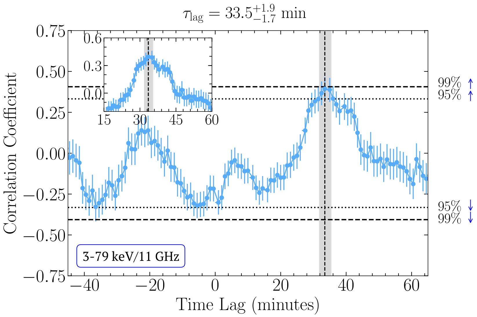 Figure 19