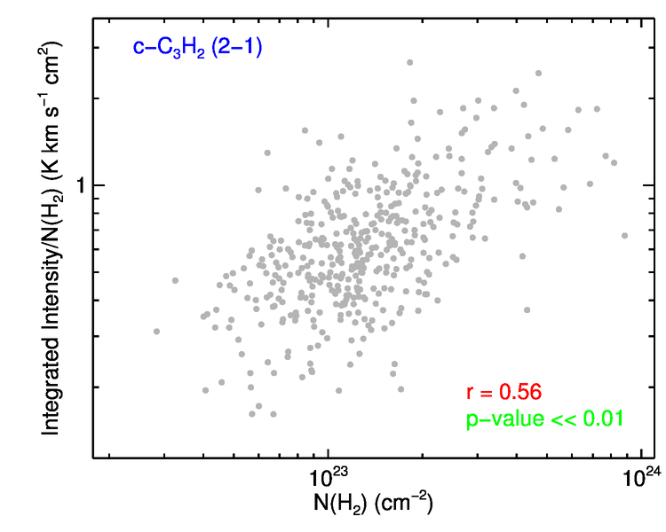 Figure 21