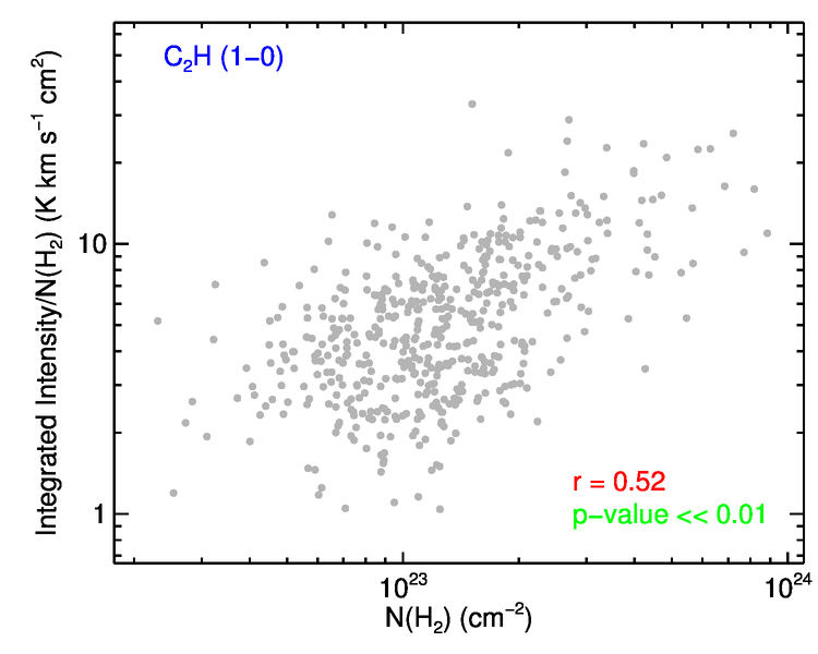 Figure 22